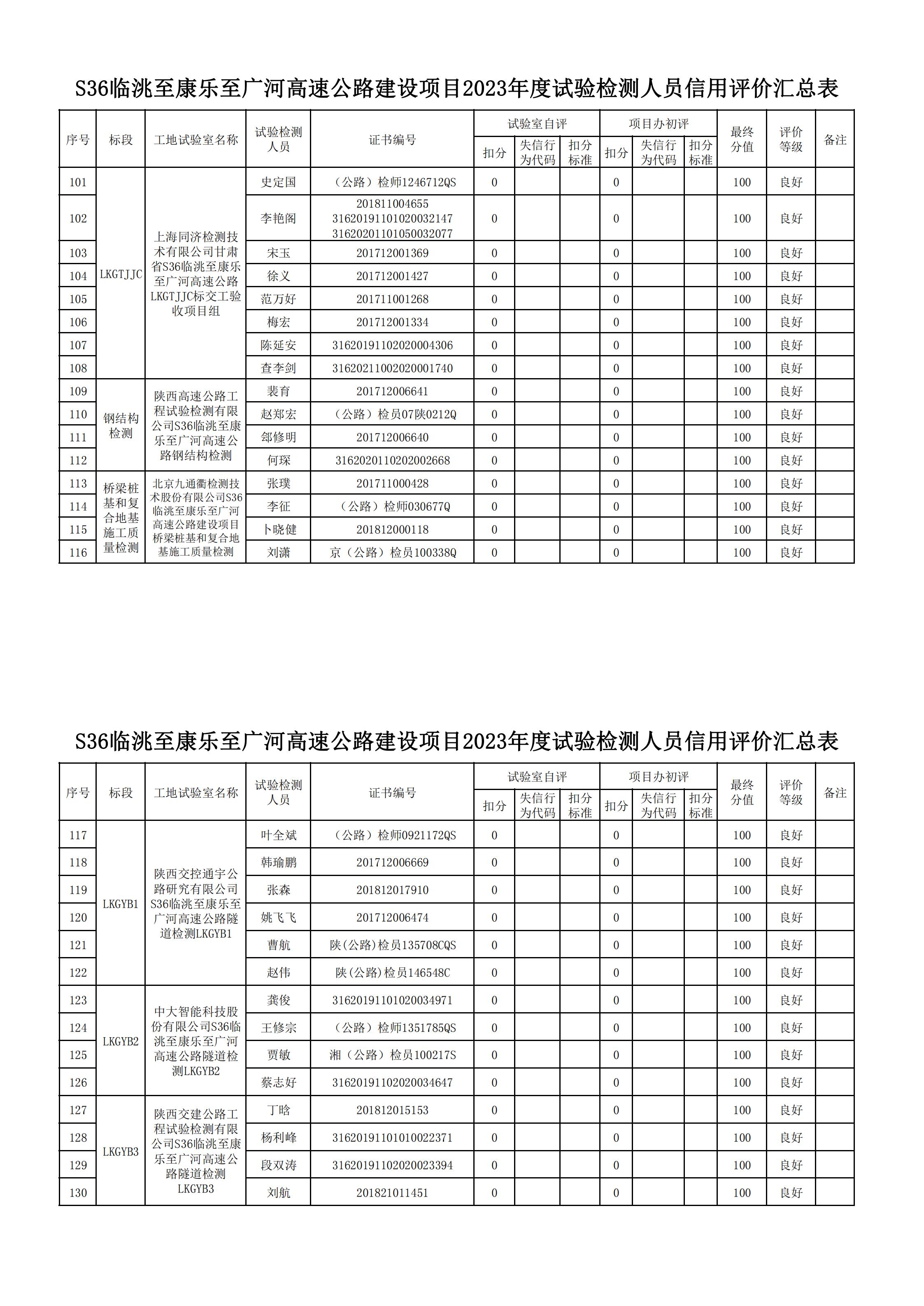 乐鱼(中国)关于对2023年度信用评价工作结果的公示(3)_04.jpg